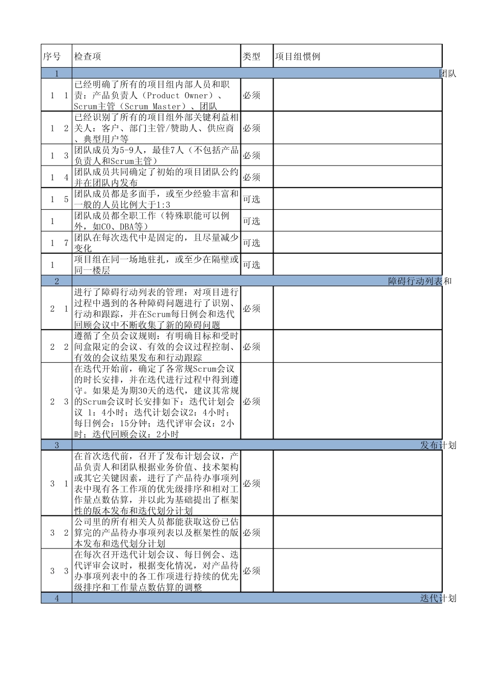 Scrum关键要素检查表_第1页