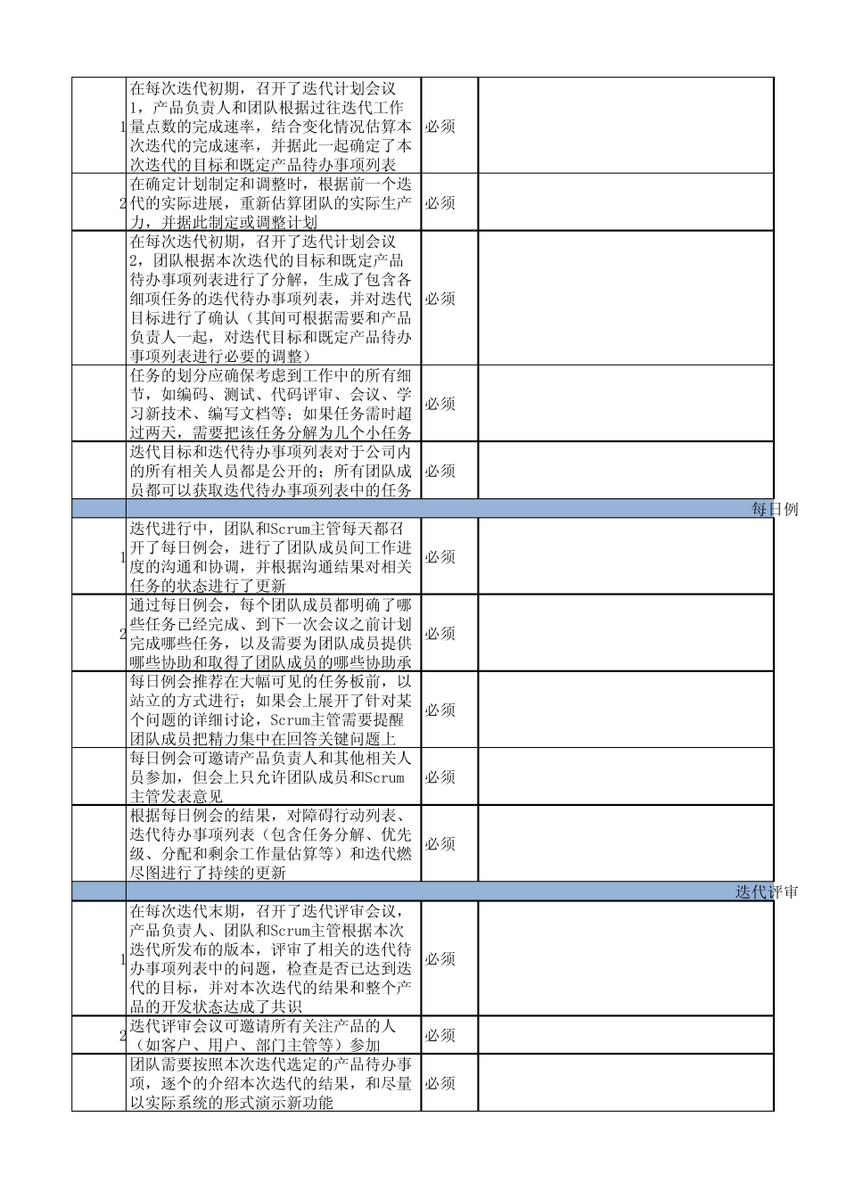 Scrum关键要素检查表_第2页