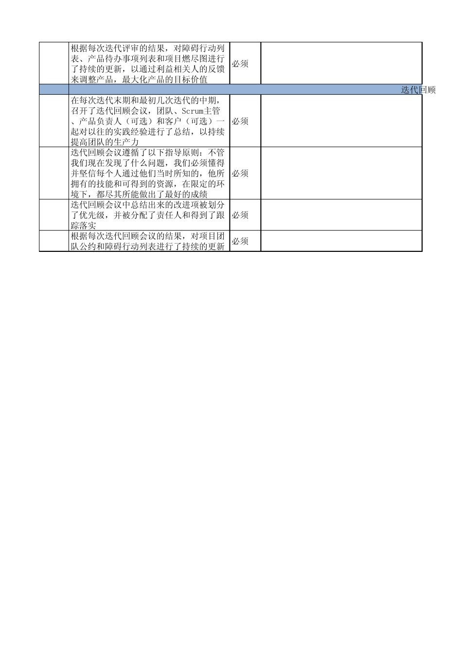 Scrum关键要素检查表_第3页