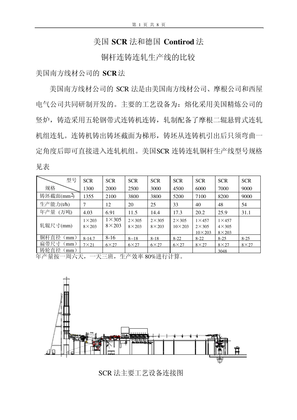 SCR法和Contirod法铜杆生产线的比较_第1页