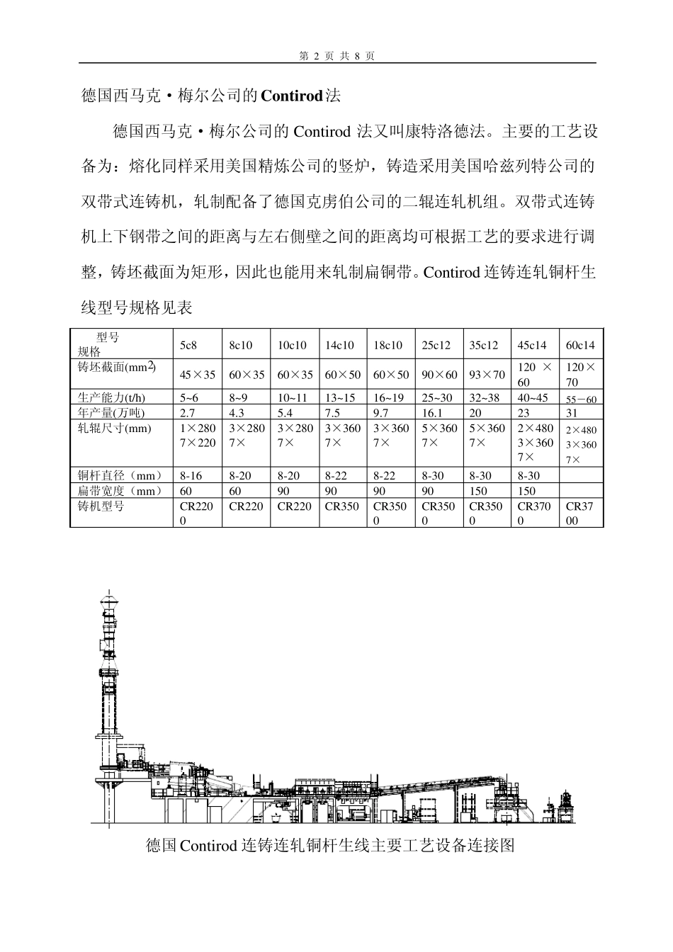 SCR法和Contirod法铜杆生产线的比较_第2页