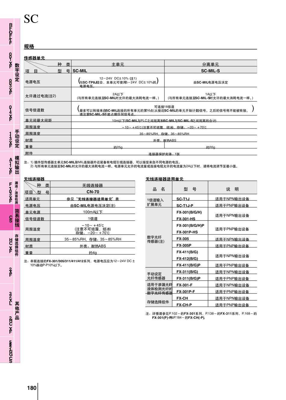 SC系列传感器PLC连接系统_第3页