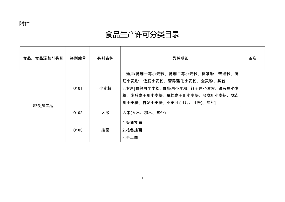 SC食品生产许可分类明细目录_第1页