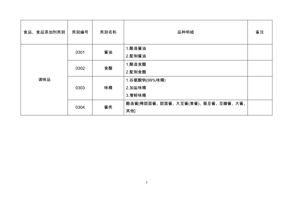 SC食品生产许可分类明细目录_第3页