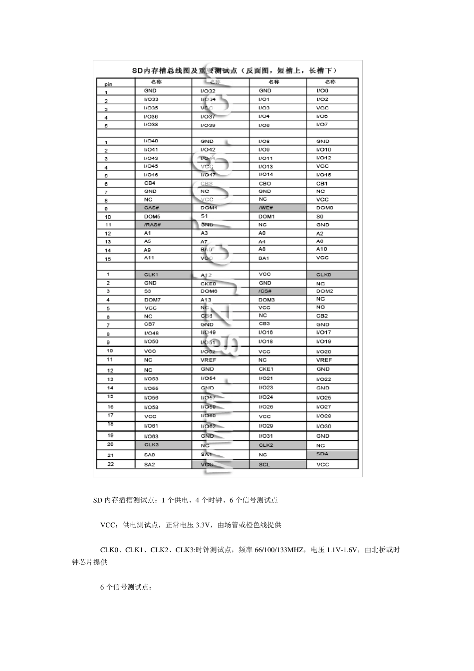 SD,DDR,DDR2引脚定义_第2页