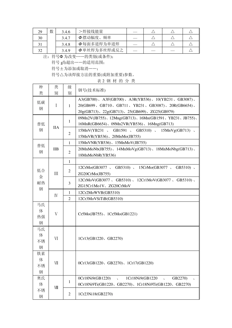 SD34089火力发电厂锅炉、压力容器焊接工艺评定规程_第3页