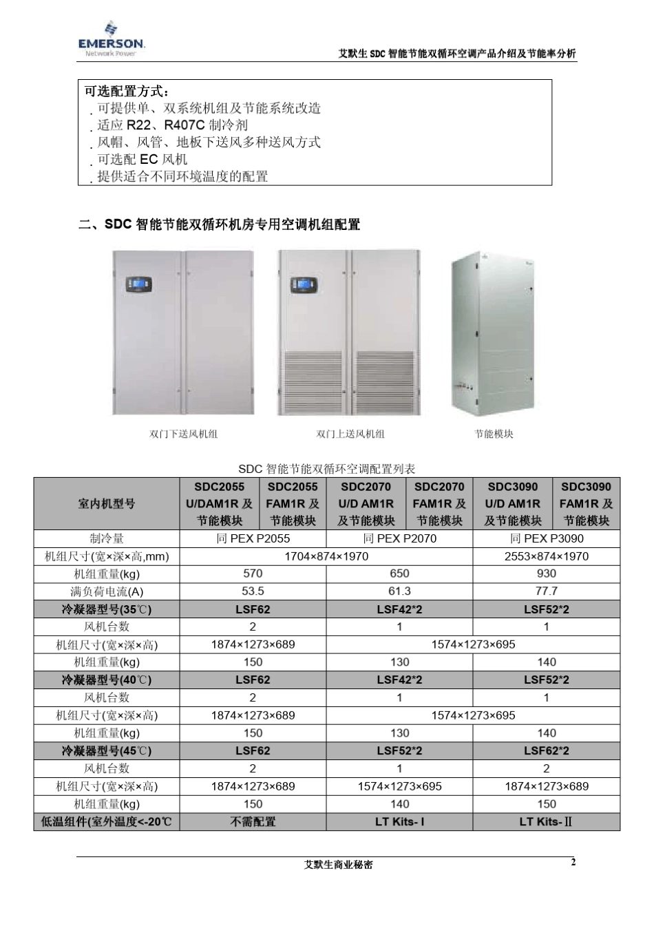 SDC智能节能双循环空调产品介绍及节能率分析20110414_第2页