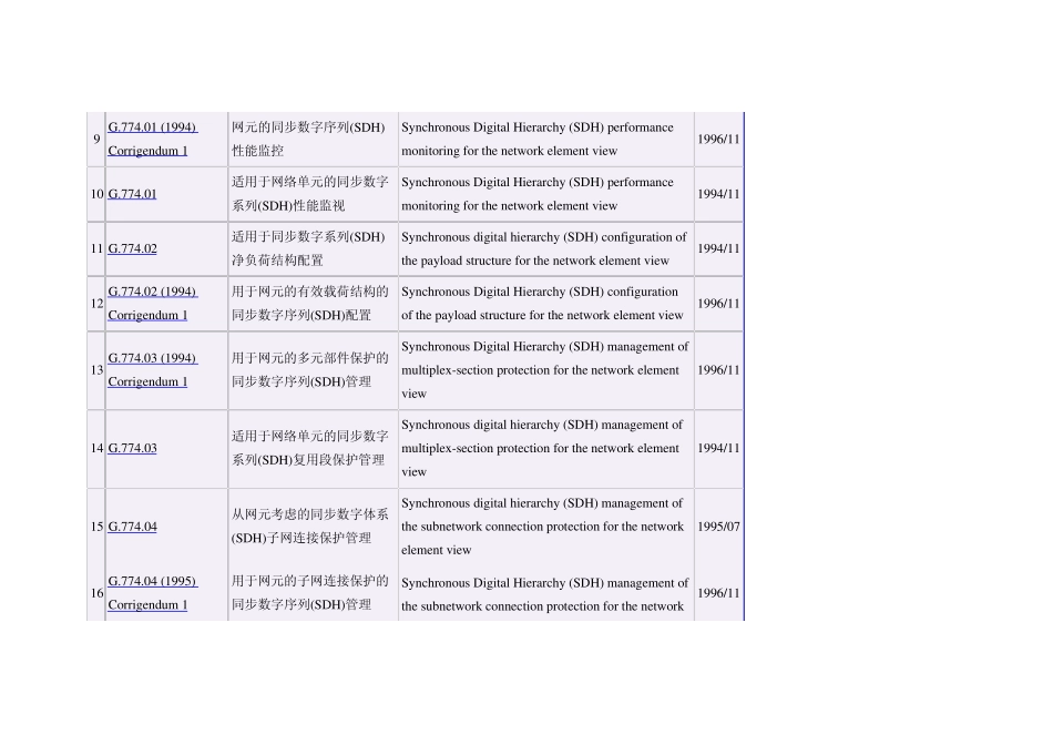 SDH传输标准_第2页