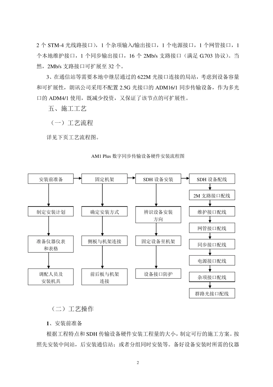 SDH传输设备硬件安装工法_第2页