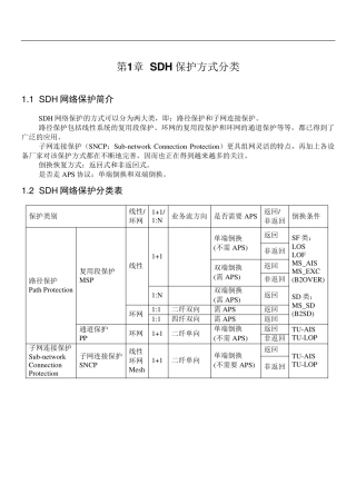 SDH网络保护分类