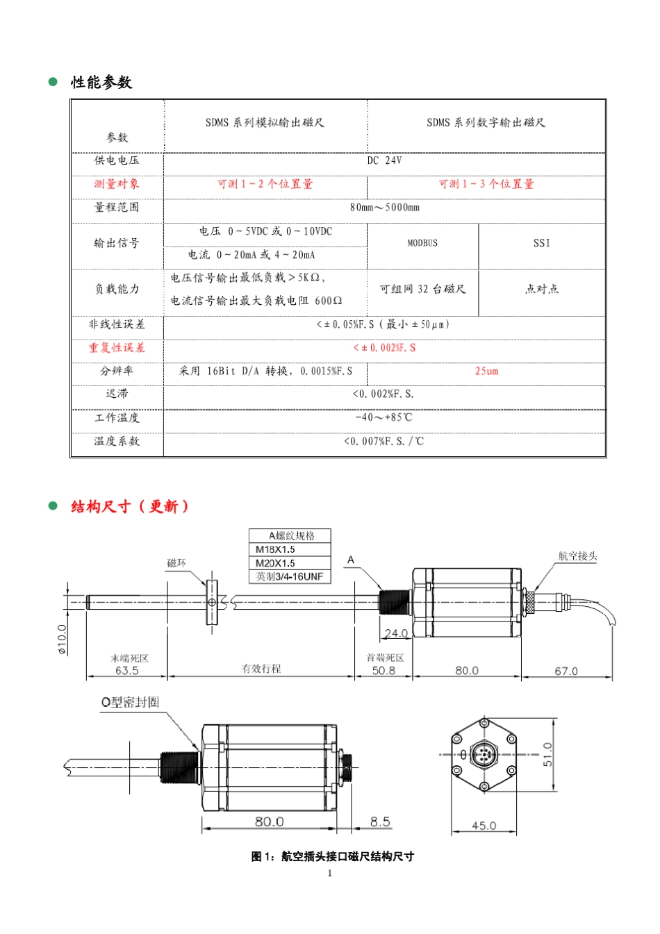 SDMS位移磁尺选型手册_第2页