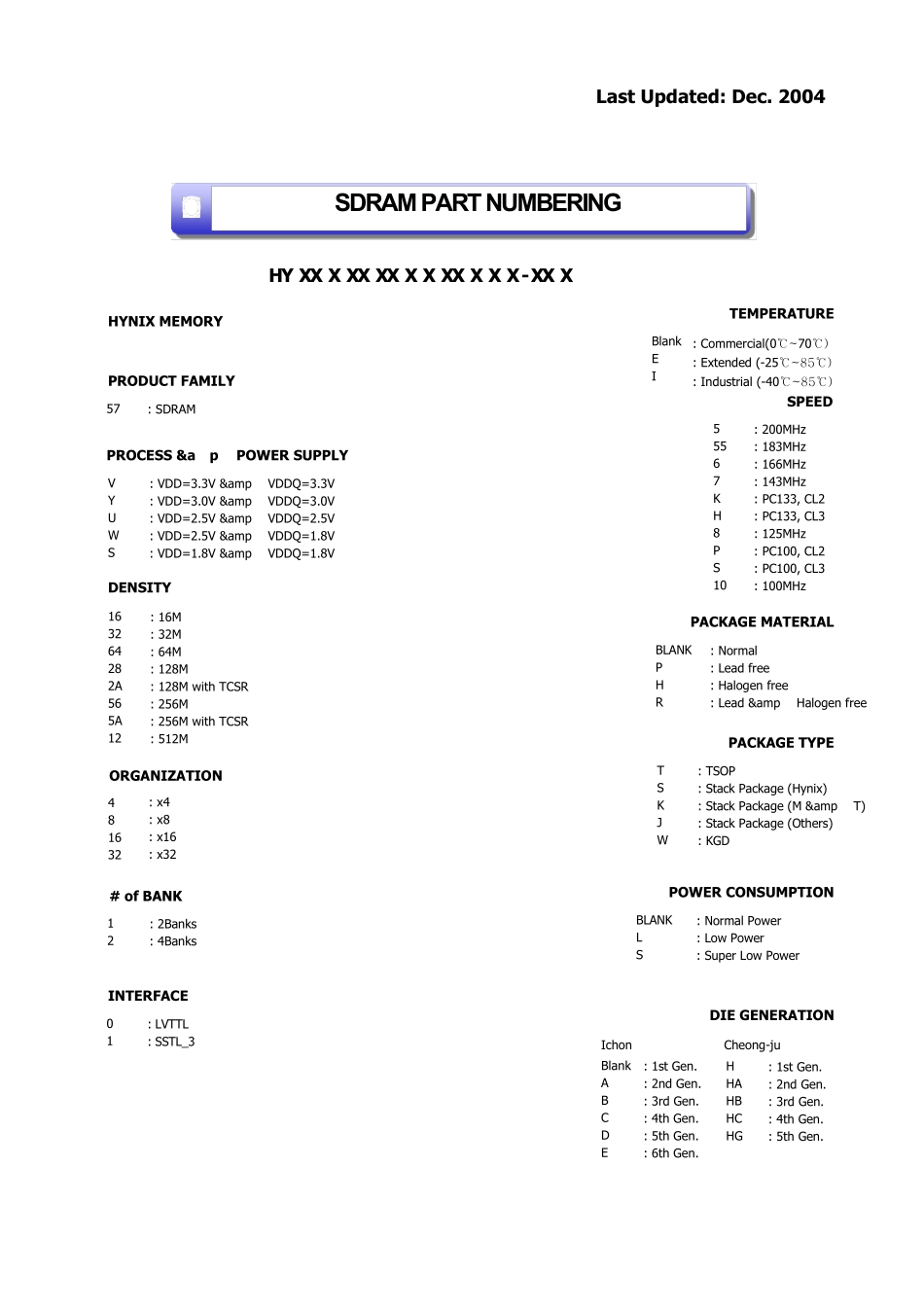 SDRAM_SDRAM选型_第1页