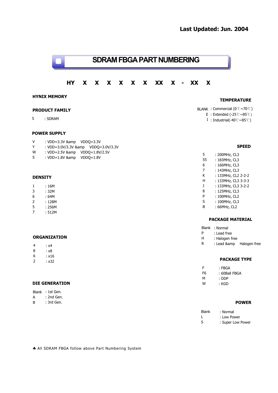 SDRAM_SDRAM选型_第2页