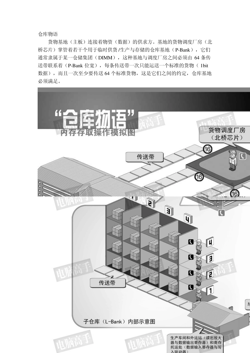 SDRAM的结构、时序与性能的关系_第1页