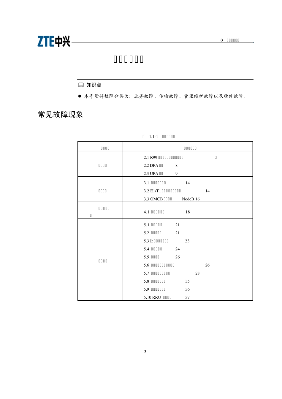 SDR基站故障排查案例打印_第2页