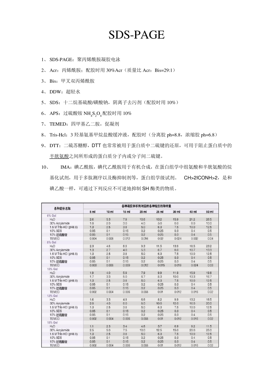 SDSPAGE分离胶浓缩胶配方_第1页