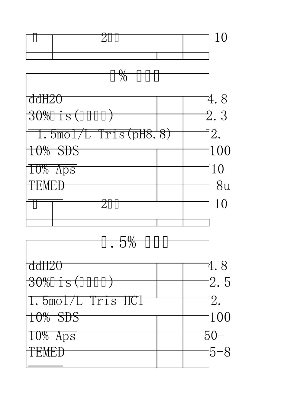 SDSPAGE配胶_第2页