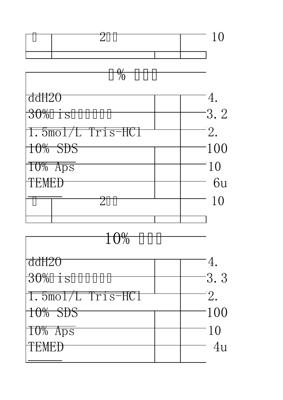 SDSPAGE配胶_第3页