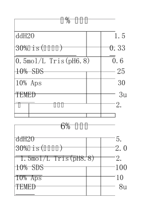 SDSPAGE配胶