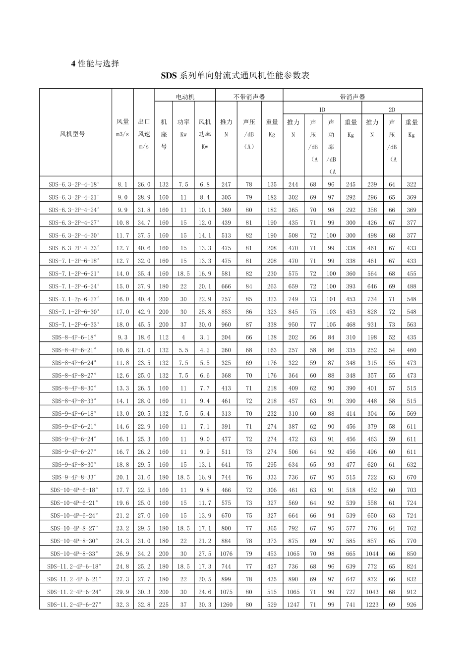 SDS系列射流式通风机_第3页