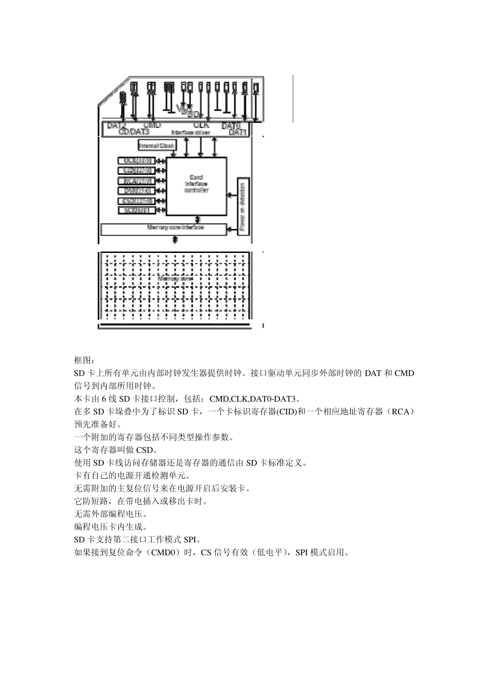 SD卡中文资料_第2页