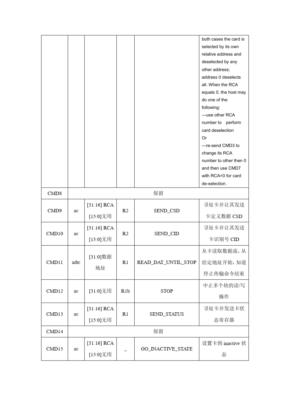 SD卡命令集_第3页