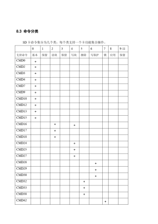 SD卡命令集