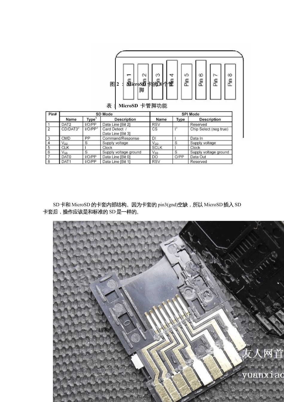 SD卡基础知识学习笔记_第3页