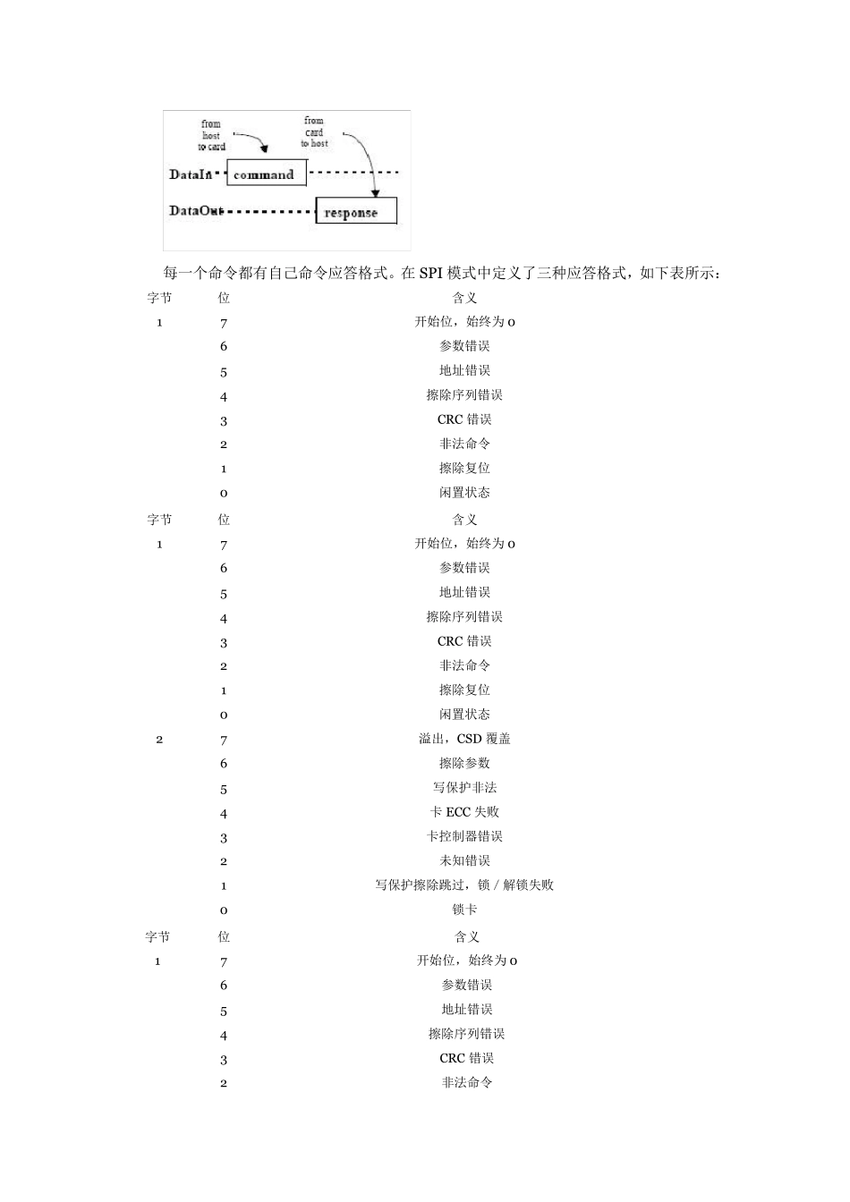 SD卡引脚及spi模式基本操作过程_第3页
