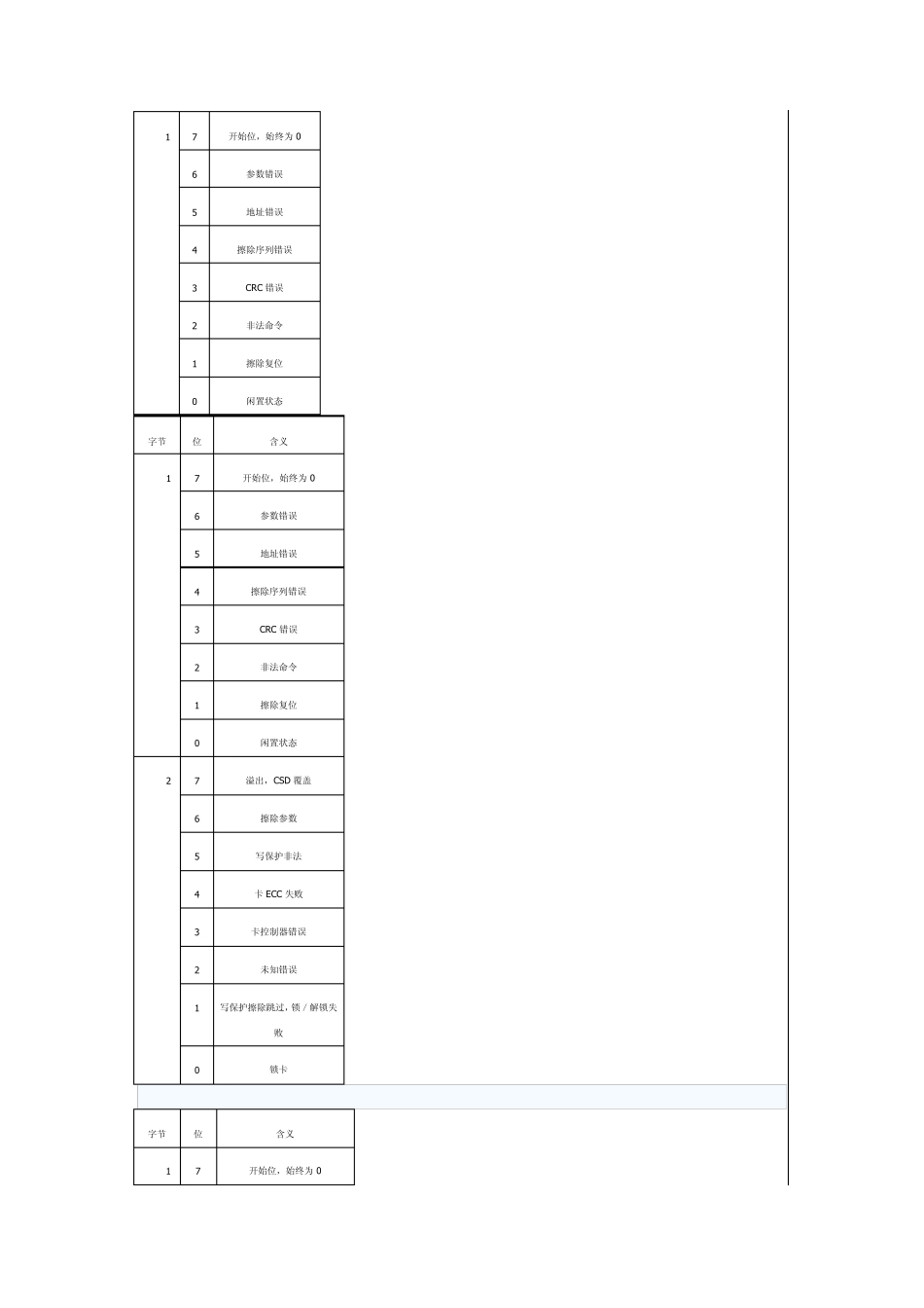 SD卡引脚定义电路基本原理_第3页