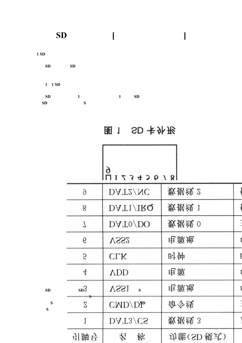 SD卡接口设计[附硬件电路和程序]_第1页