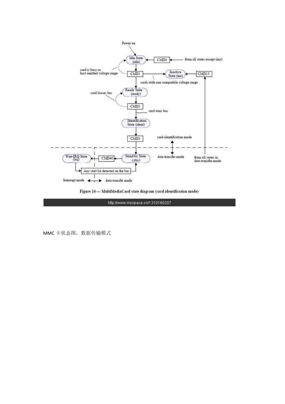 SD卡读写硬件逻辑_第2页