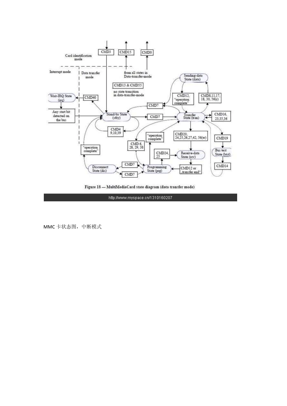 SD卡读写硬件逻辑_第3页