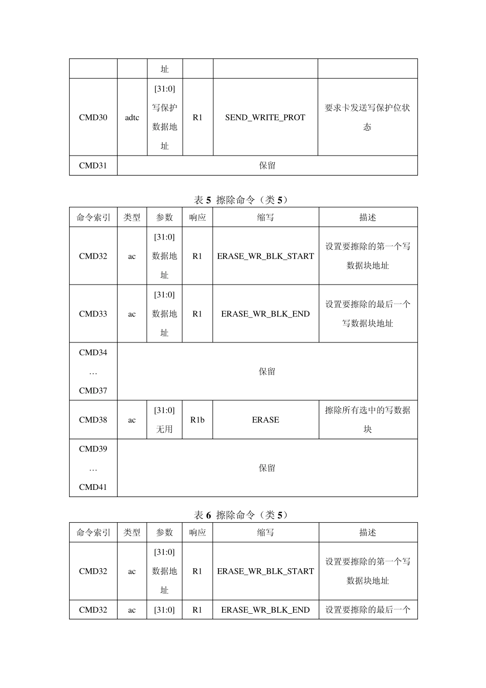 SD详细命令描述_第3页