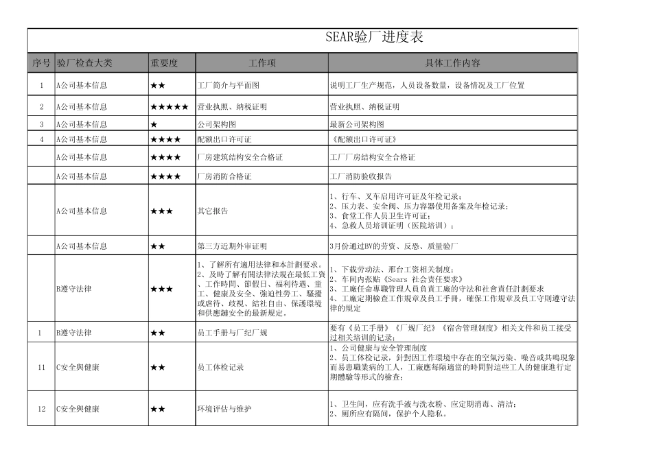 SEARS验厂准备_第1页
