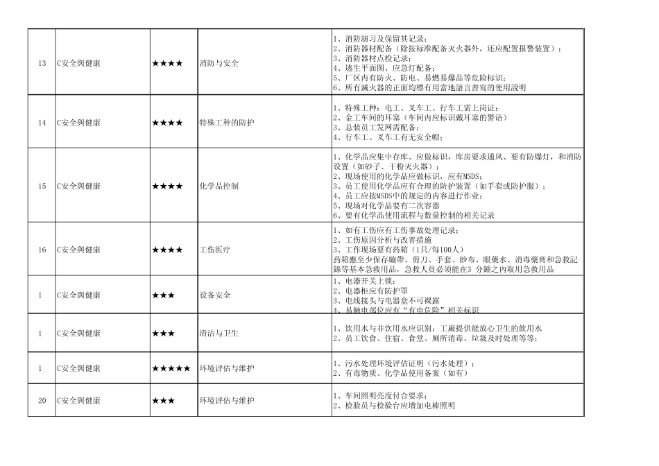 SEARS验厂准备_第2页