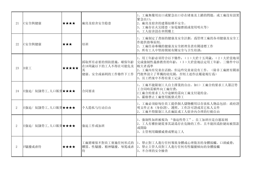 SEARS验厂准备_第3页