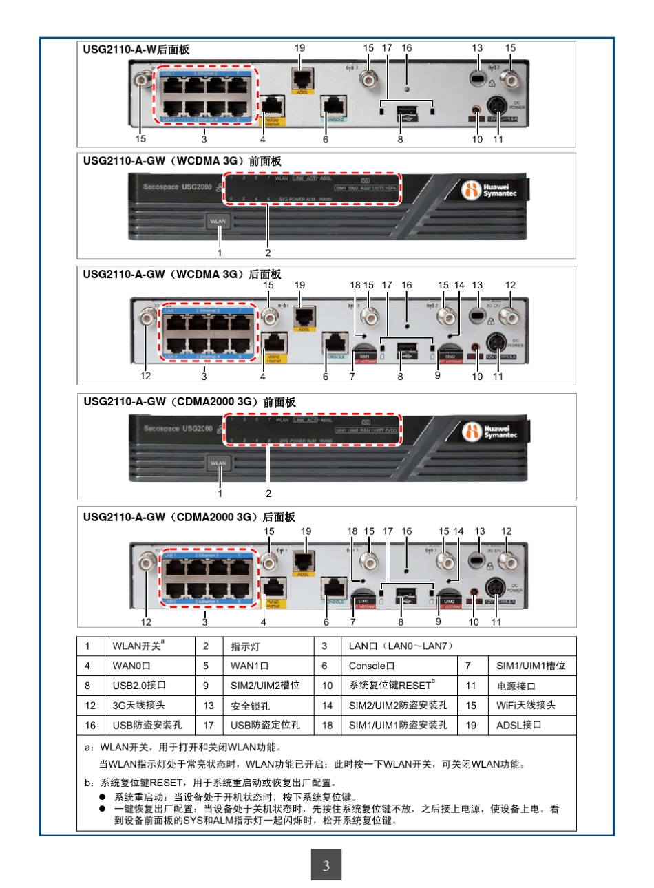 SecospaceUSG2110X统一安全网关快速入门(V100R003C03_02)_第3页