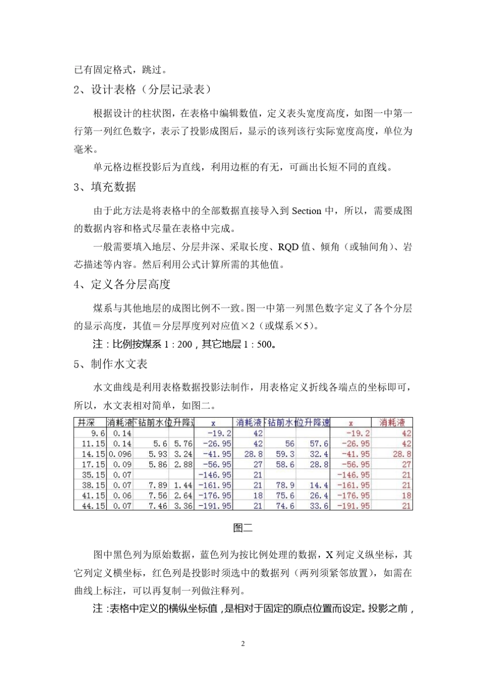 Section制钻孔实际柱状图_第2页