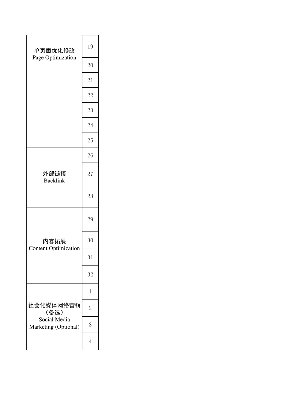 SEO优化执行内容表_第2页