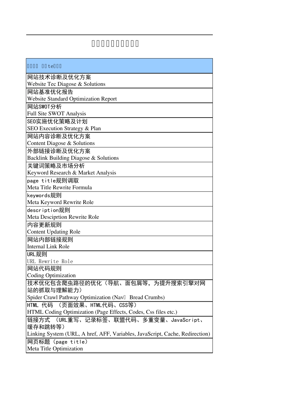 SEO优化执行内容表_第3页