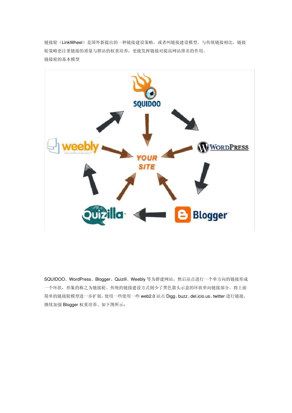 SEO新概念：链轮高级链接轮(LinkWheel)和外链建设模型_第1页