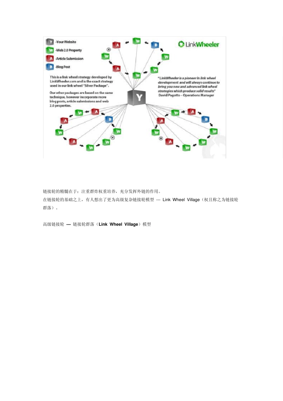 SEO新概念：链轮高级链接轮(LinkWheel)和外链建设模型_第3页