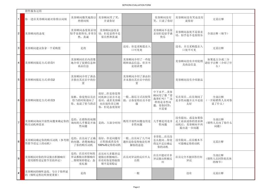 Sephora(丝芙兰)内部资料_第2页