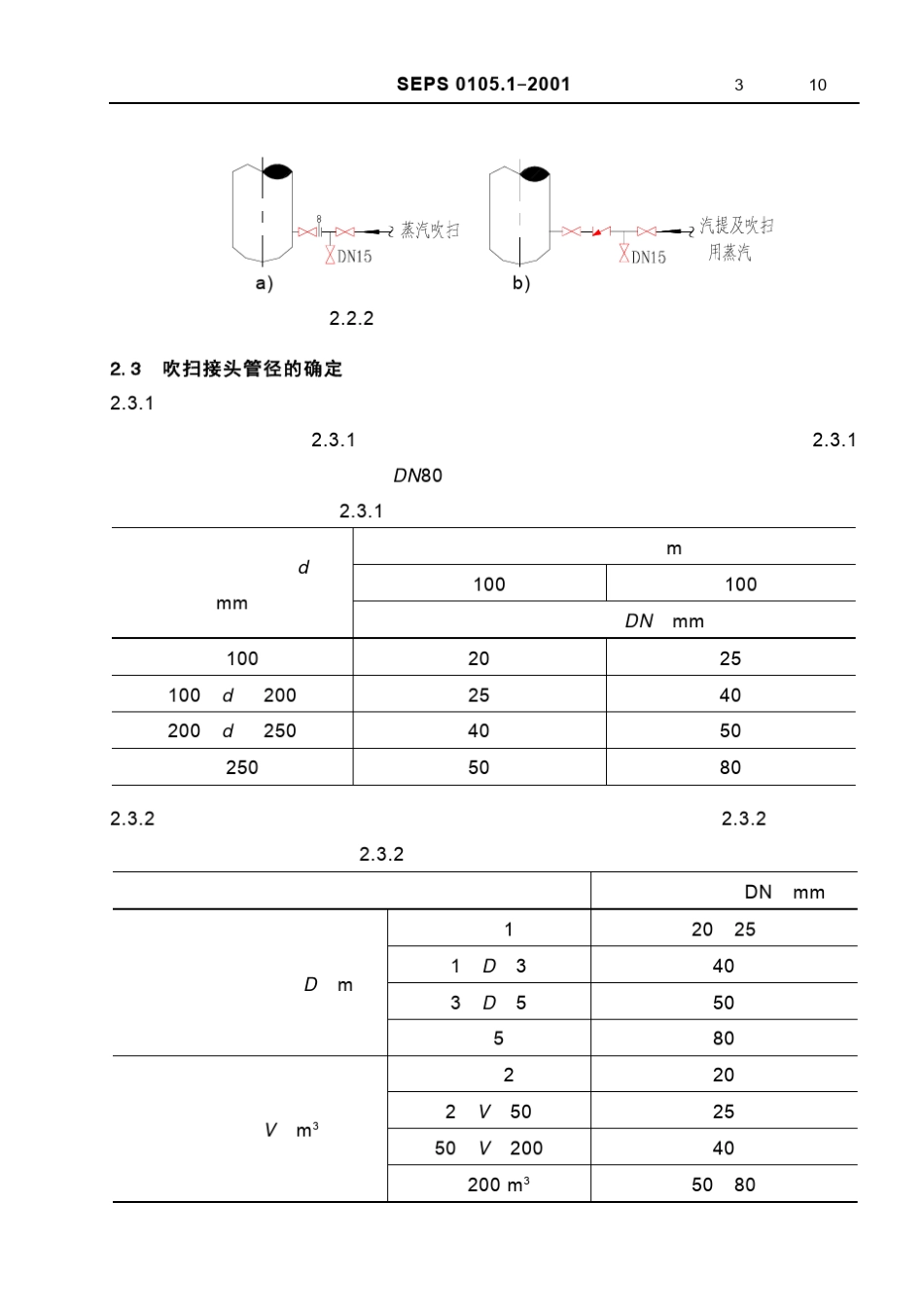 SEPS0105.1装置工艺流程中吹扫、排液及排气的一般规定(炼油)_第3页