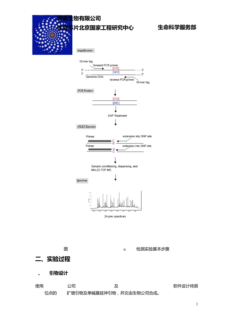 Sequenom_SNP实验过程说明_第2页