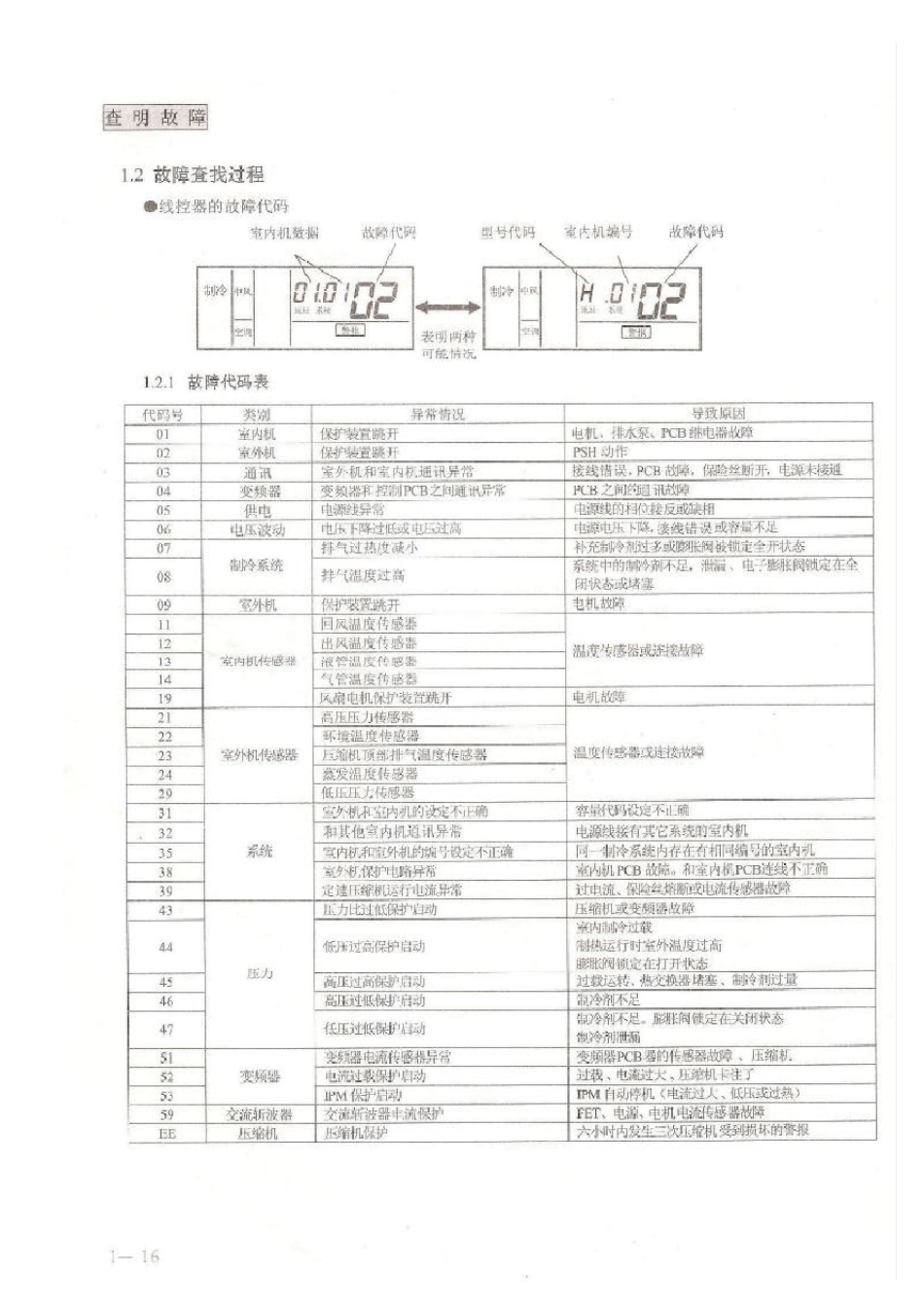 SETFREER22_R410日立多联机有线控制器室外机机7段代码操作手册及故障代码_第1页