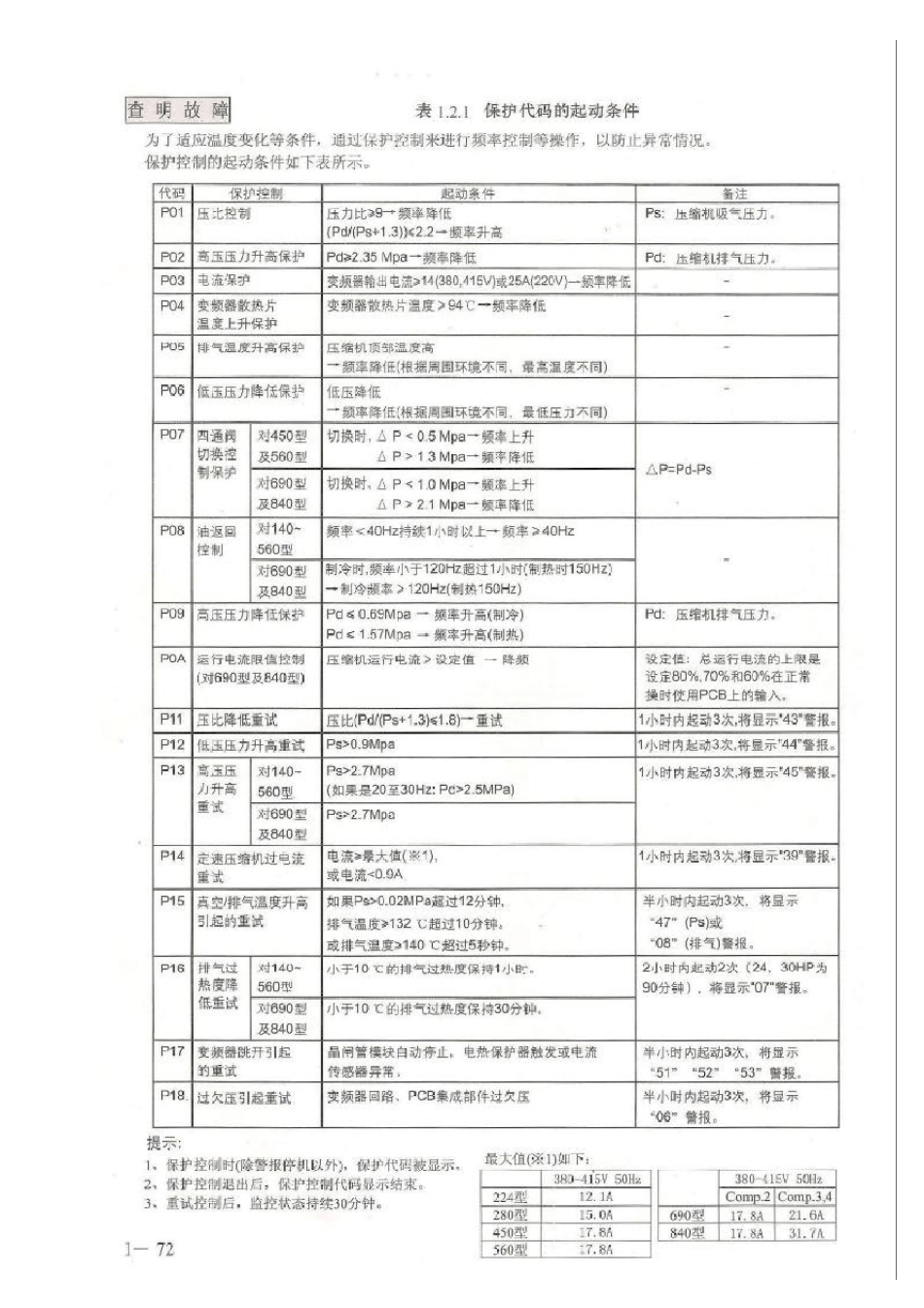 SETFREER22_R410日立多联机有线控制器室外机机7段代码操作手册及故障代码_第2页