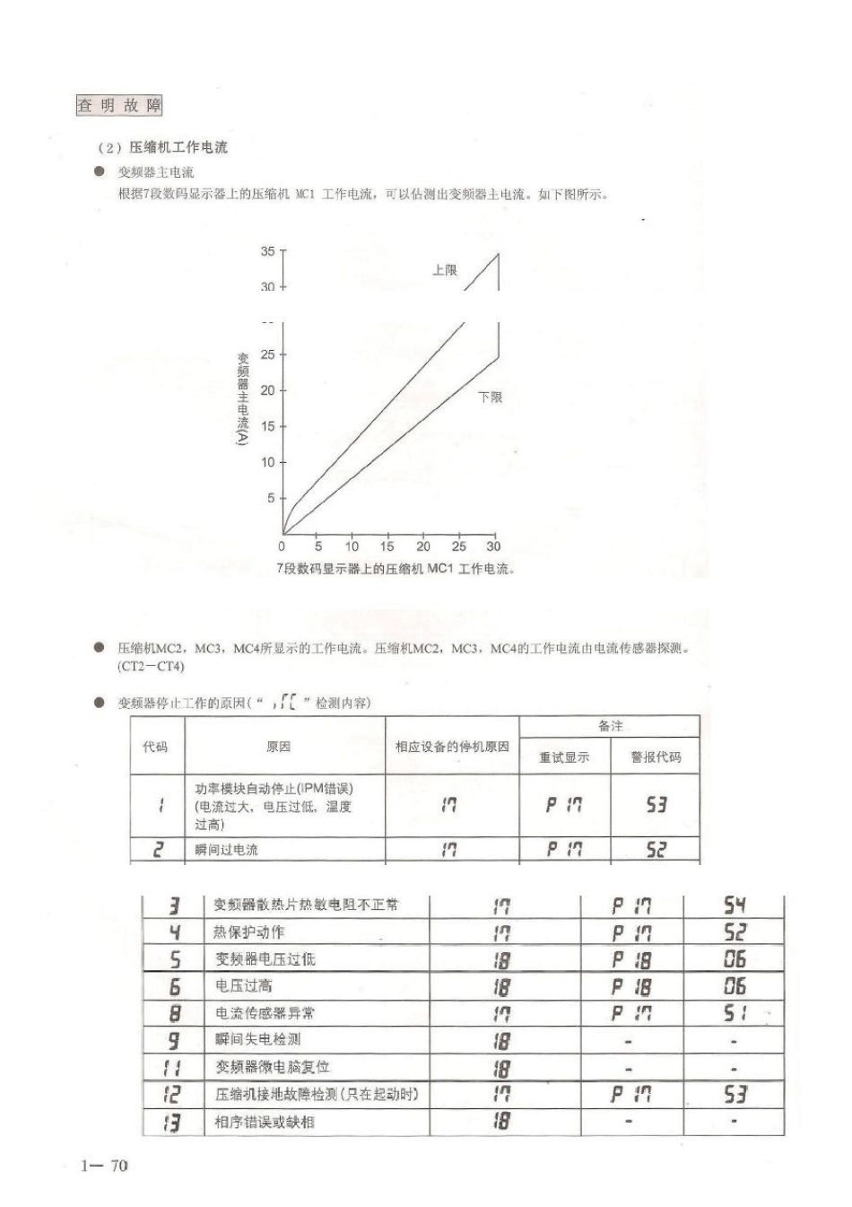 SETFREER22_R410日立多联机有线控制器室外机机7段代码操作手册及故障代码_第3页