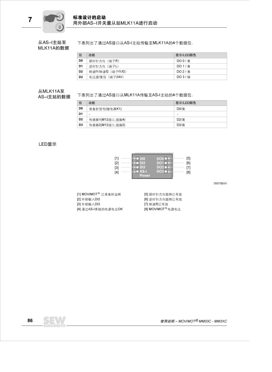 SEWMOVIMOT变频一体机中文操作手册2_第1页